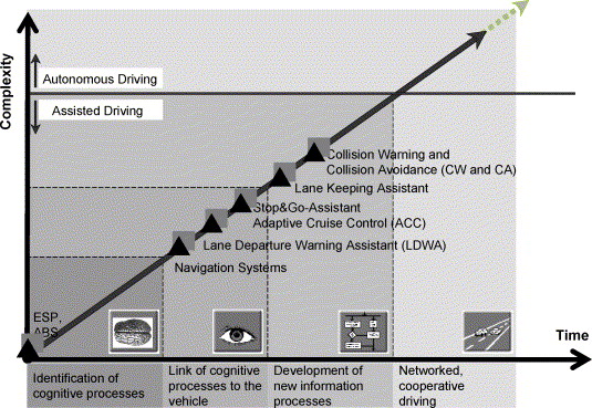 Automotive Ergonomics